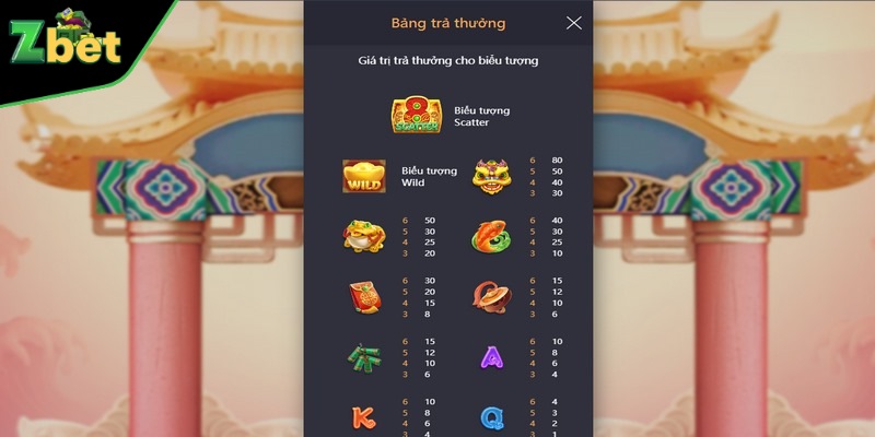 Các biểu tượng cùng cách tính điểm chi tiết trong game